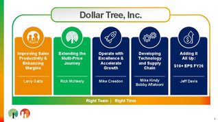 Presentations : Dollar Tree, Inc. (DLTR)