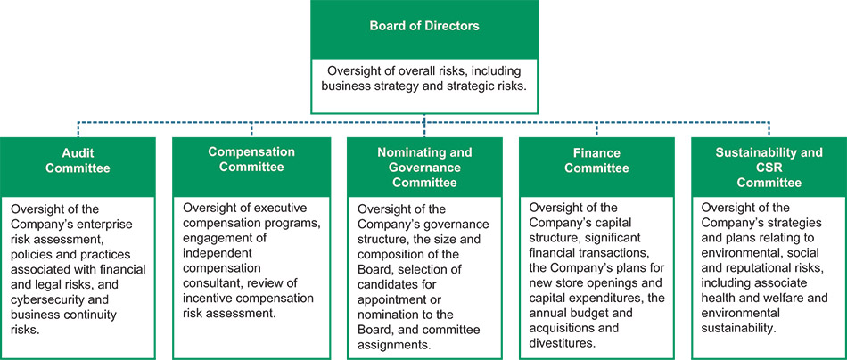 [MISSING IMAGE: fc_boardofdirectors-pn.jpg]